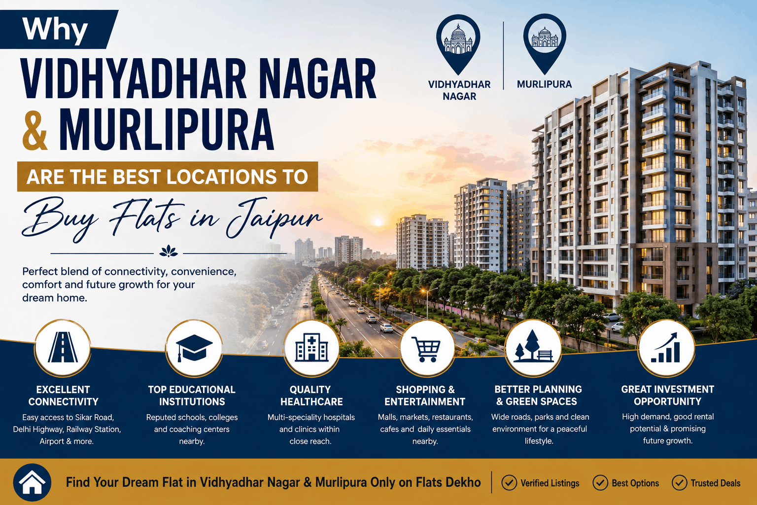 Why Vidhyadhar Nagar & Murlipura Are the Best Locations to Buy Flats in Jaipur